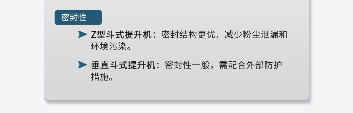 z型斗式提升機和傳統(tǒng)斗式提升機的區(qū)別