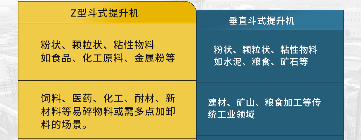 z型斗式提升機和傳統(tǒng)斗式提升機的區(qū)別