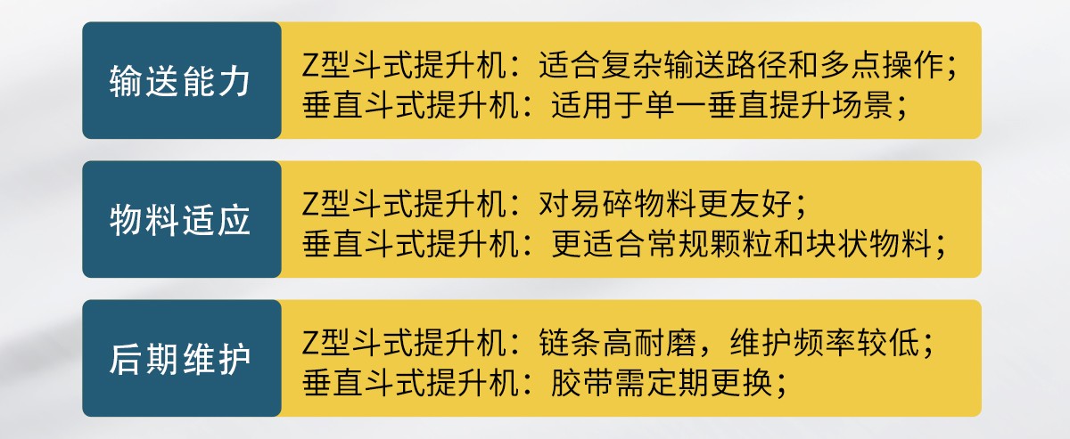 z型斗式提升機和傳統(tǒng)斗式提升機的區(qū)別